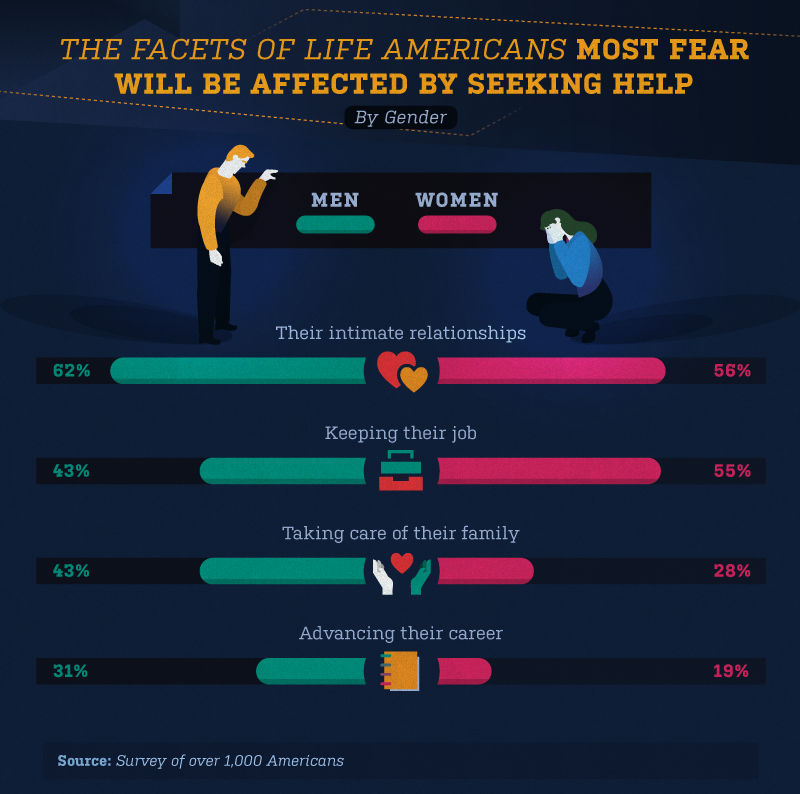 facets-life-fear-affected